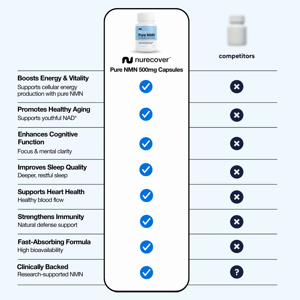 nurecover-pure-nmn-500-mg-capsules-nahrungserg-nzung image 8